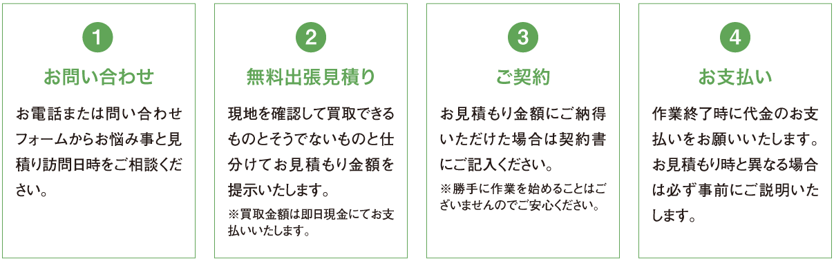 対応エリア札幌市・北広島・恵庭市・江別市・小樽市・石狩市